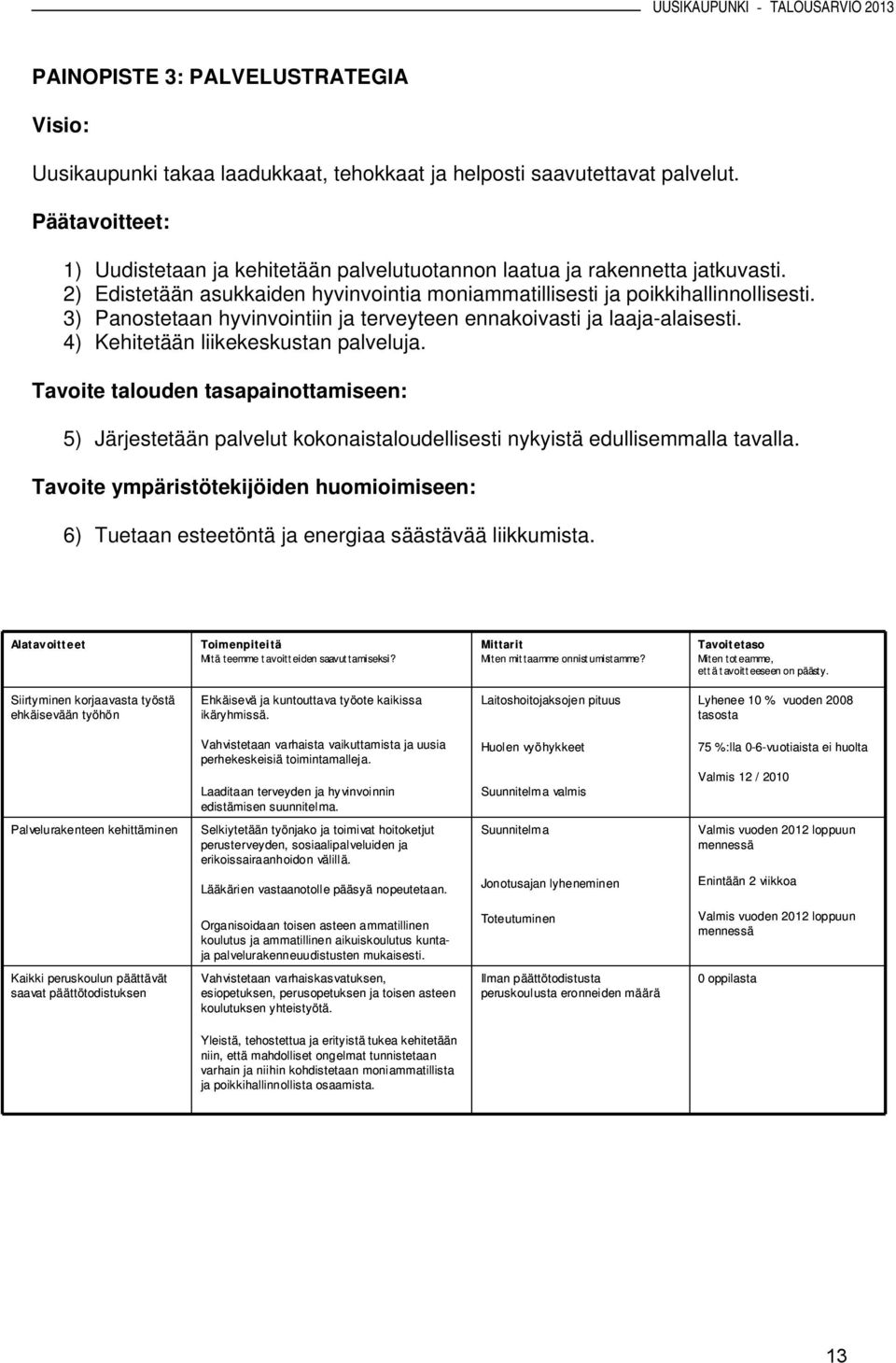 3) Panostetaan hyvinvointiin ja terveyteen ennakoivasti ja laaja-alaisesti. 4) Kehitetään liikekeskustan palveluja.