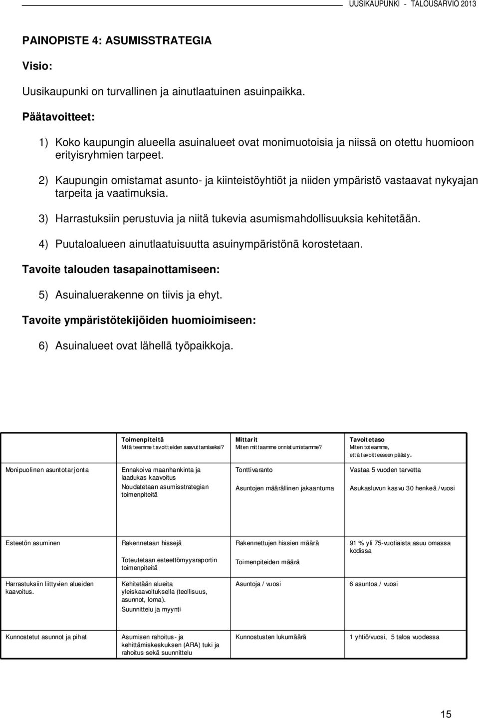 2) Kaupungin omistamat asunto- ja kiinteistöyhtiöt ja niiden ympäristö vastaavat nykyajan tarpeita ja vaatimuksia. 3) Harrastuksiin perustuvia ja niitä tukevia asumismahdollisuuksia kehitetään.