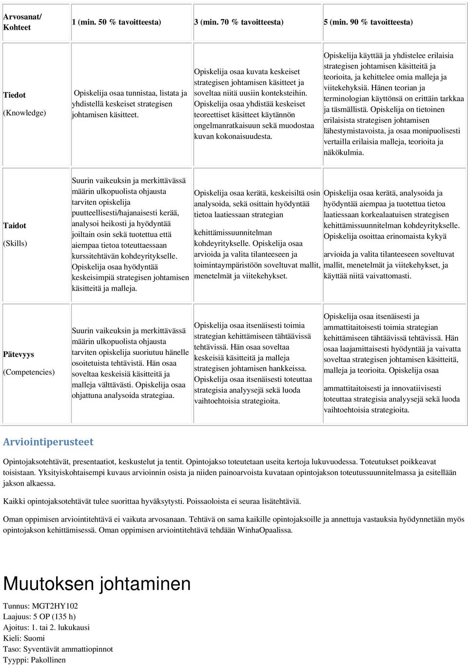 Opiskelija osaa kuvata keskeiset strategisen johtamisen käsitteet ja soveltaa niitä uusiin konteksteihin.