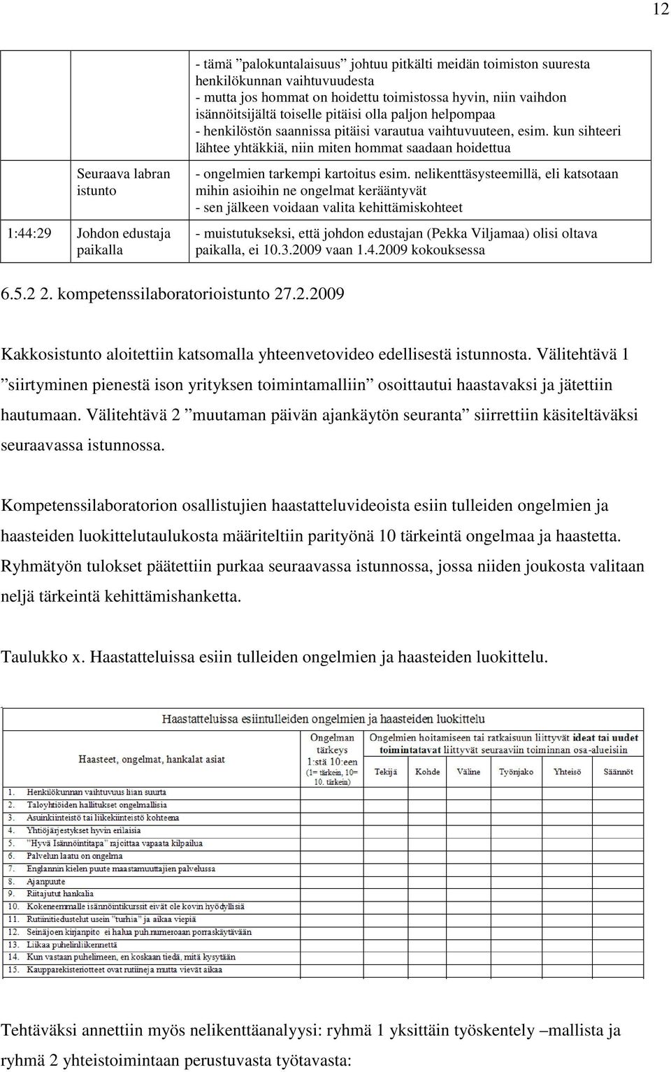 kun sihteeri lähtee yhtäkkiä, niin miten hommat saadaan hoidettua - ongelmien tarkempi kartoitus esim.