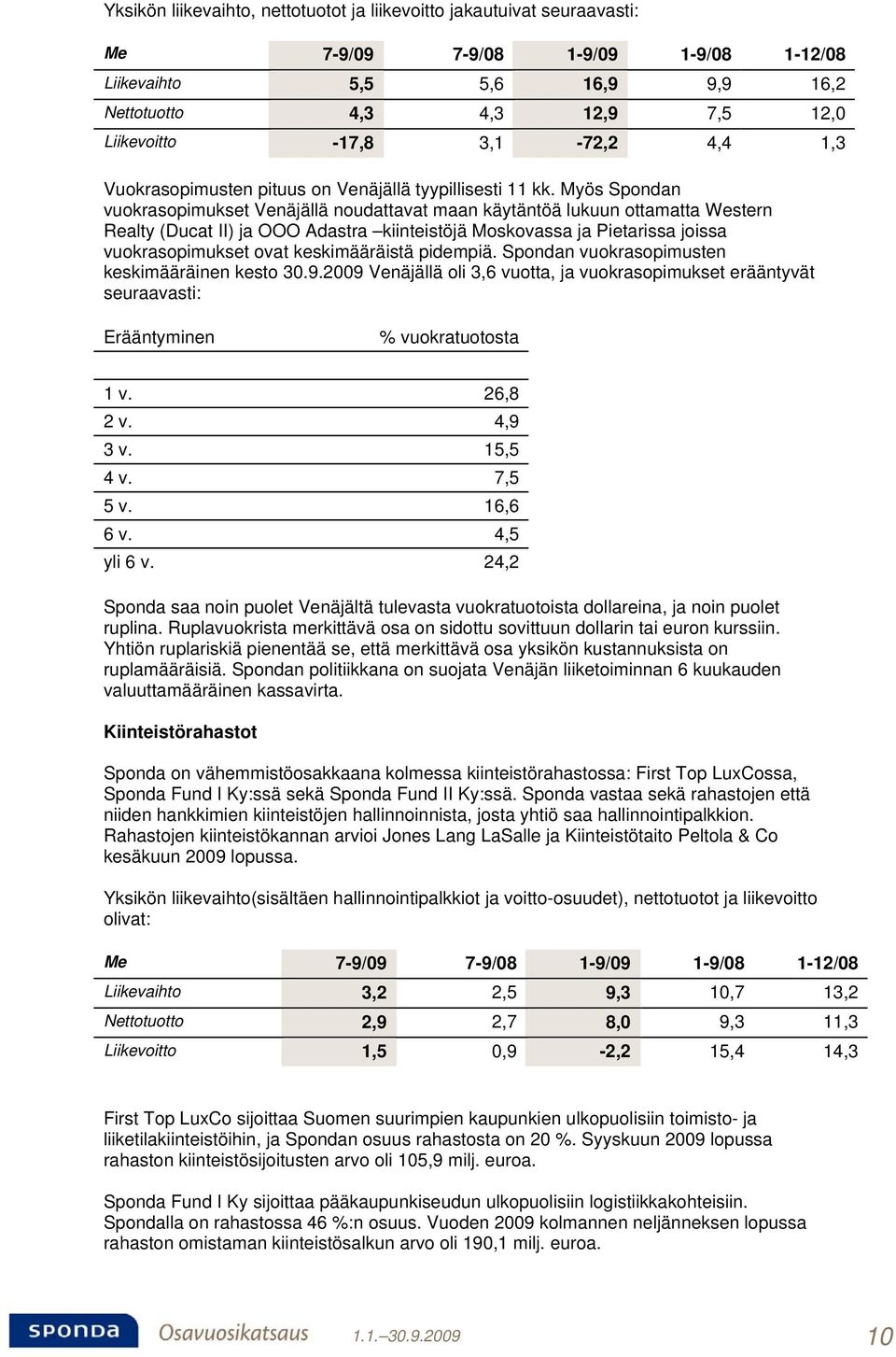 Myös Spondan vuokrasopimukset Venäjällä noudattavat maan käytäntöä lukuun ottamatta Western Realty (Ducat II) ja OOO Adastra kiinteistöjä Moskovassa ja Pietarissa joissa vuokrasopimukset ovat