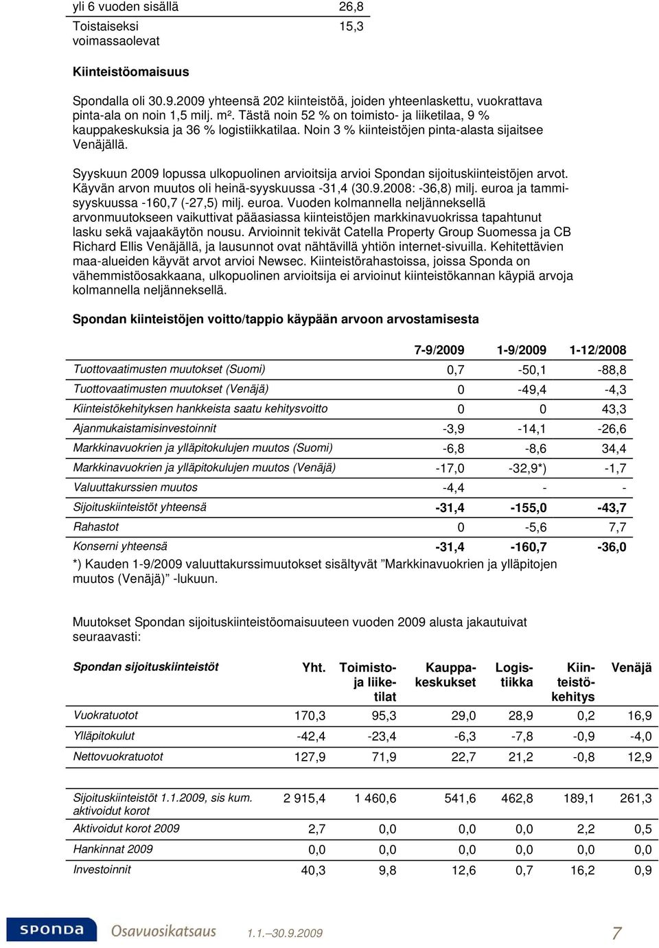 Syyskuun 2009 lopussa ulkopuolinen arvioitsija arvioi Spondan sijoituskiinteistöjen arvot. Käyvän arvon muutos oli heinä-syyskuussa -31,4 (30.9.2008: -36,8) milj.