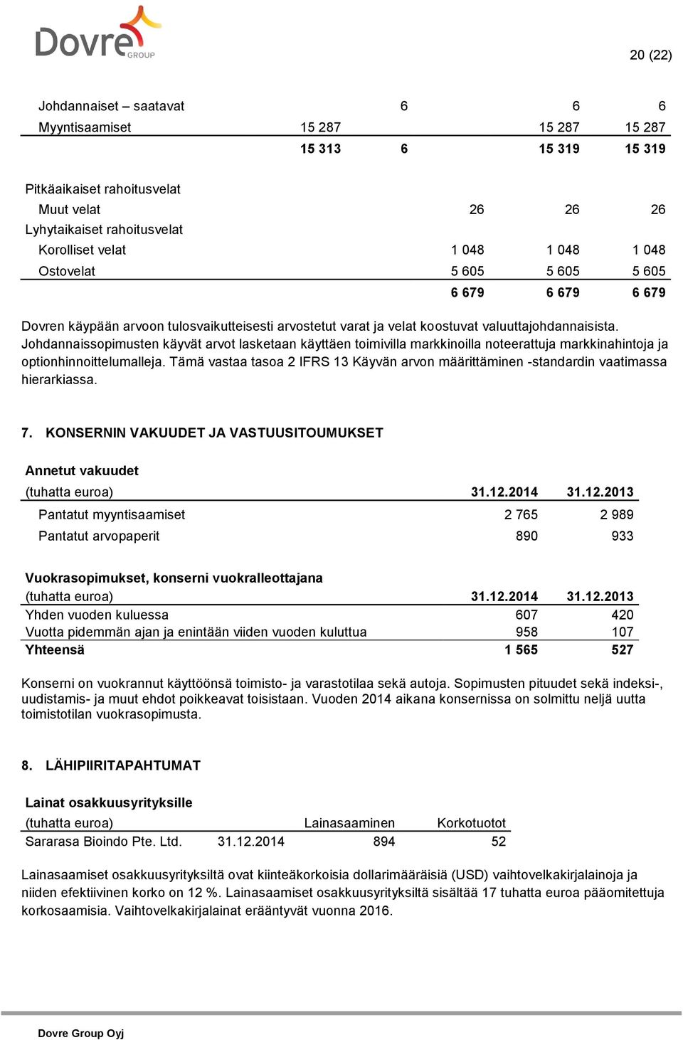 Johdannaissopimusten käyvät arvot lasketaan käyttäen toimivilla markkinoilla noteerattuja markkinahintoja ja optionhinnoittelumalleja.