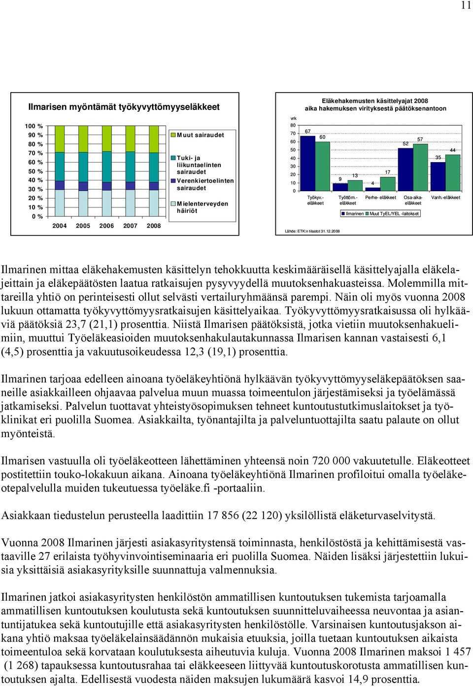 2008 9 13 4 17 Perhe- eläkkeet 52 57 Työkyv.- eläkkeet Työttöm.- eläkkeet Osa-aikaeläkkeet Ilmarinen Muut TyEL/YEL -laitokset 35 44 Vanh.