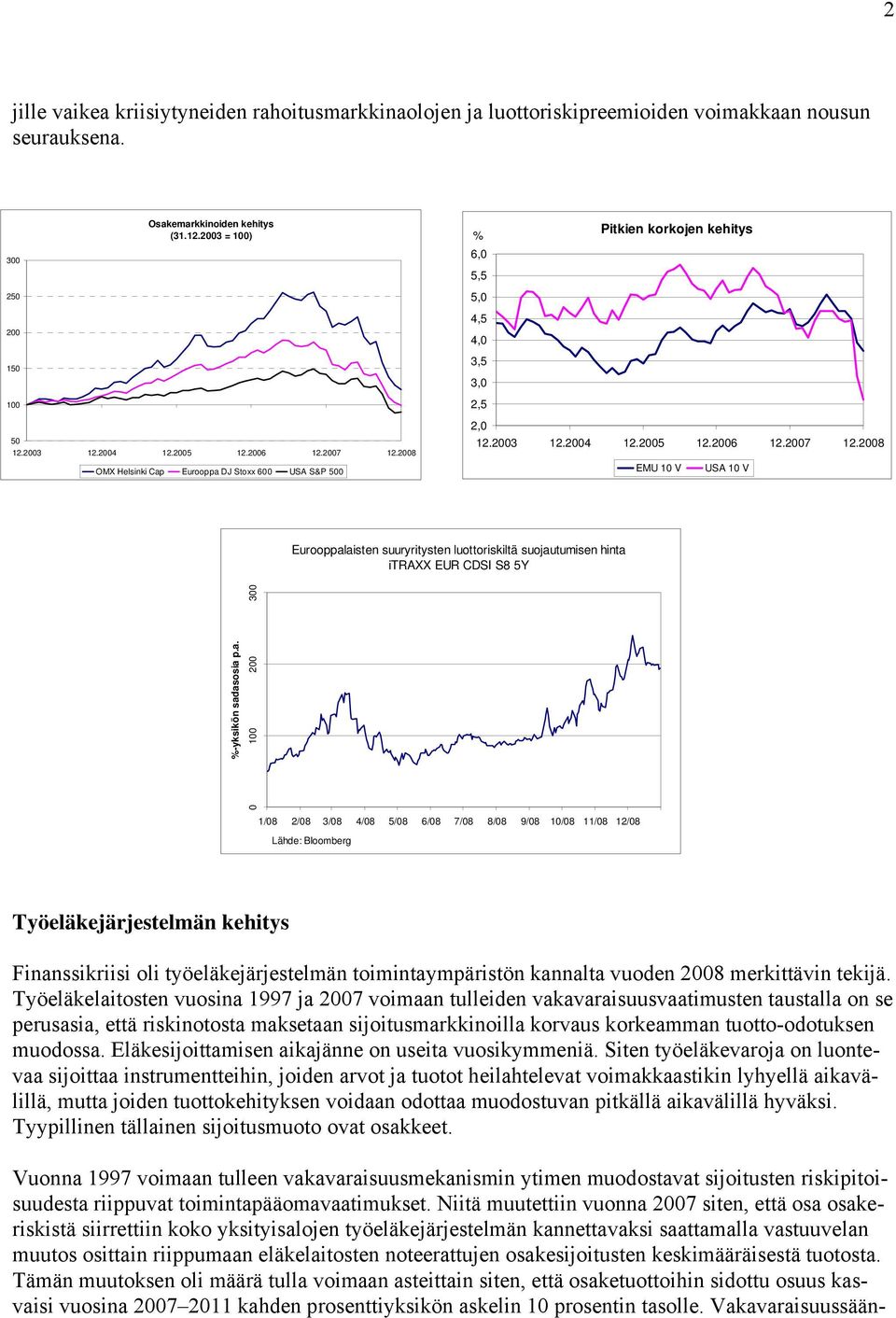 2008 OMX Helsinki Cap Eurooppa DJ Stoxx 600 USA S&P 500 2,0 12.2003 12.2004 12.2005 12.2006 12.2007 12.