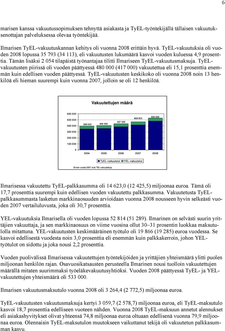 Tämän lisäksi 2 054 tilapäistä työnantajaa tilitti Ilmariseen TyEL-vakuutusmaksuja.