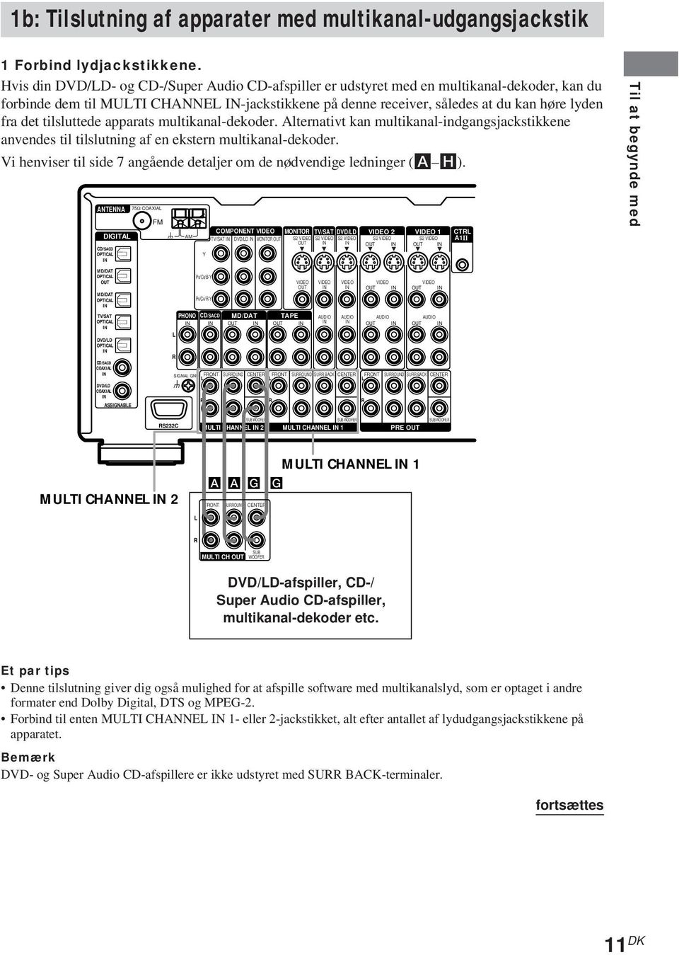 tilsluttede apparats multikanal-dekoder. Alternativt kan multikanal-indgangsjackstikkene anvendes til tilslutning af en ekstern multikanal-dekoder.