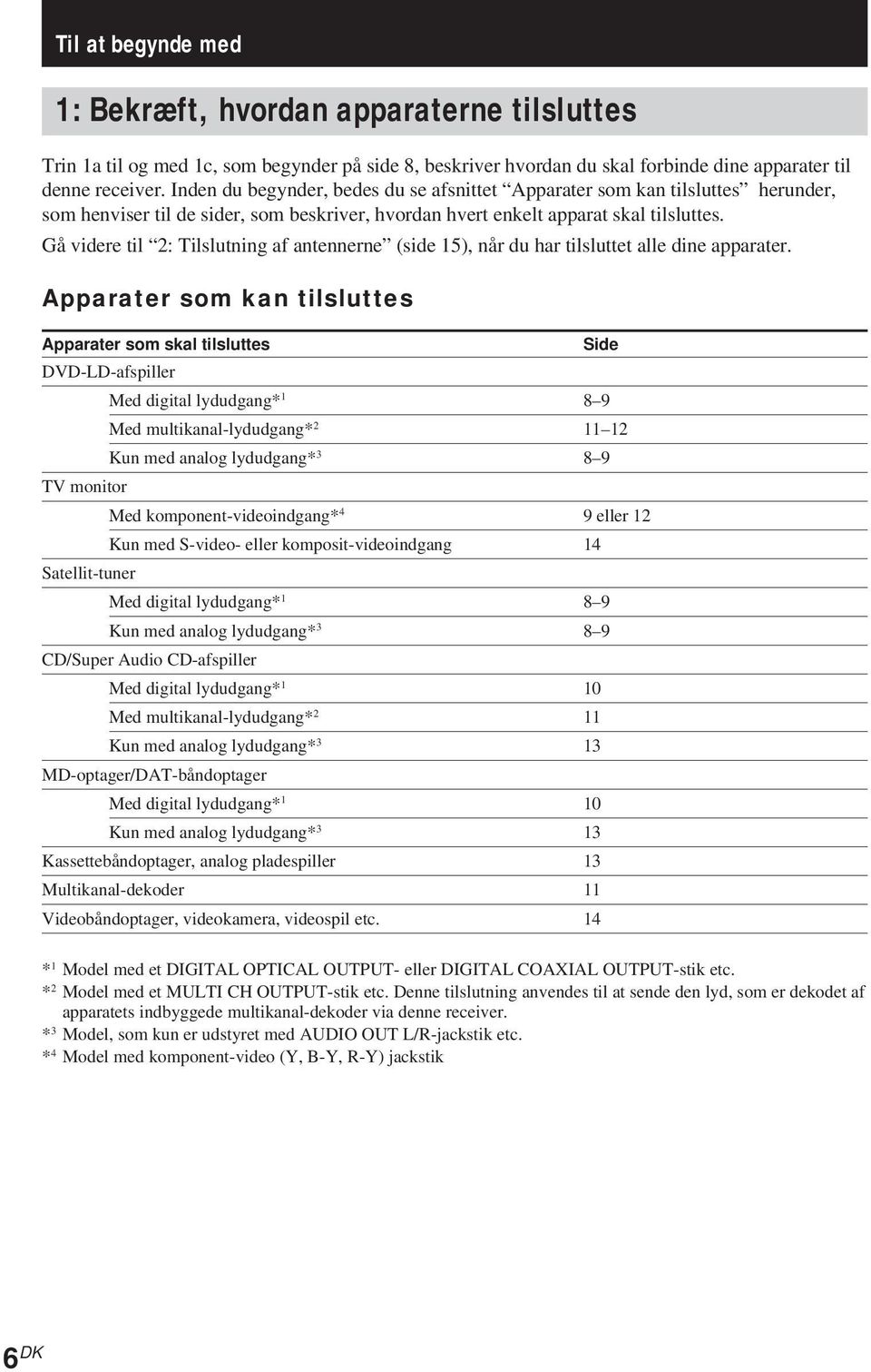 Gå videre til 2: Tilslutning af antennerne (side 15), når du har tilsluttet alle dine apparater.