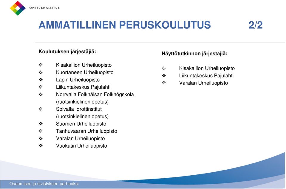 Pajulahti Varalan Urheiluopisto Norrvalla Folkhälsan Folkhögskola (ruotsinkielinen opetus) Solvalla