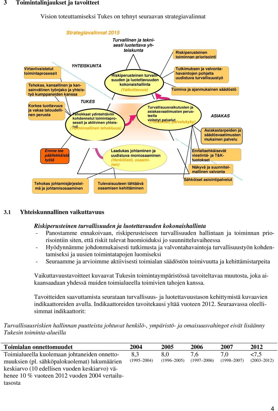 YHTEISKUNTA TUKES Tehokkaat ydintehtäviin kohdennetut toimintaprosessit ja aktiivinen yhteistyö (Toiminnallinen tehokkuus) Riskiperusteinen turvallisuuden ja luotettavuuden kokonaishallinta