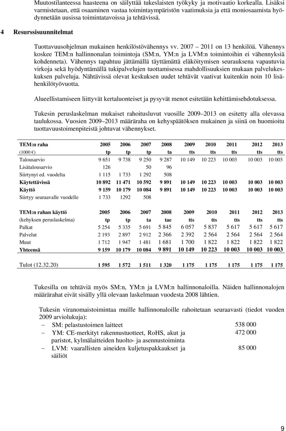 4 Resurssisuunnitelmat Tuottavuusohjelman mukainen henkilöstövähennys vv. 2007 2011 on 13 henkilöä.