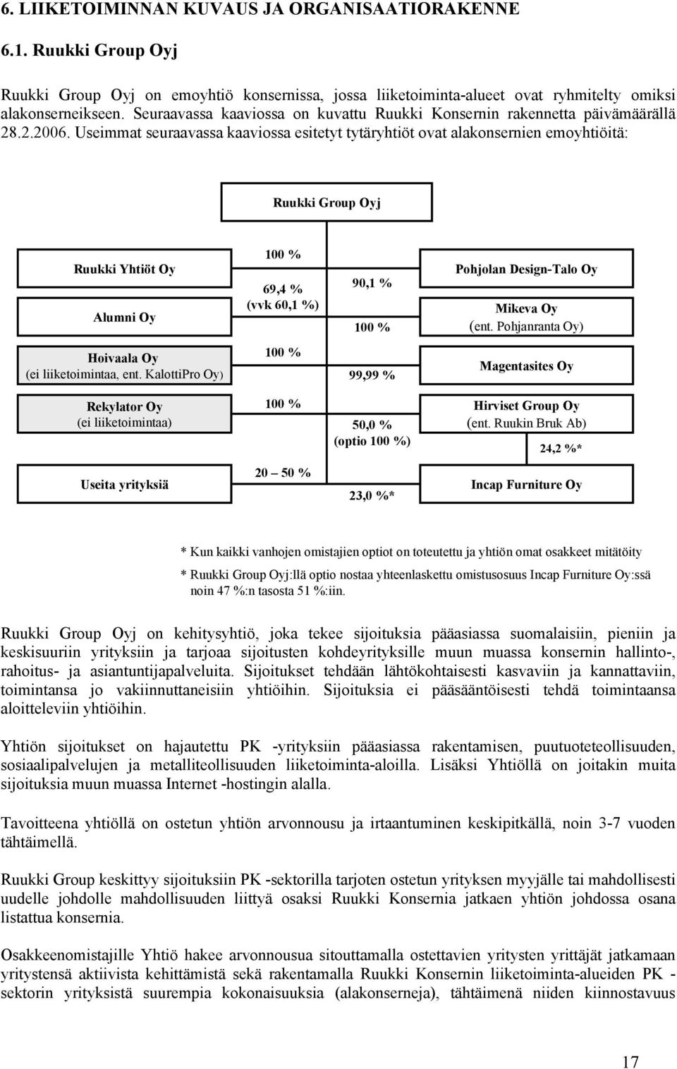 Useimmat seuraavassa kaaviossa esitetyt tytäryhtiöt ovat alakonsernien emoyhtiöitä: Ruukki Group Oyj Ruukki Yhtiöt Oy Alumni Oy 100 % 69,4 % (vvk 60,1 %) 90,1 % 100 % Pohjolan Design-Talo Oy Mikeva