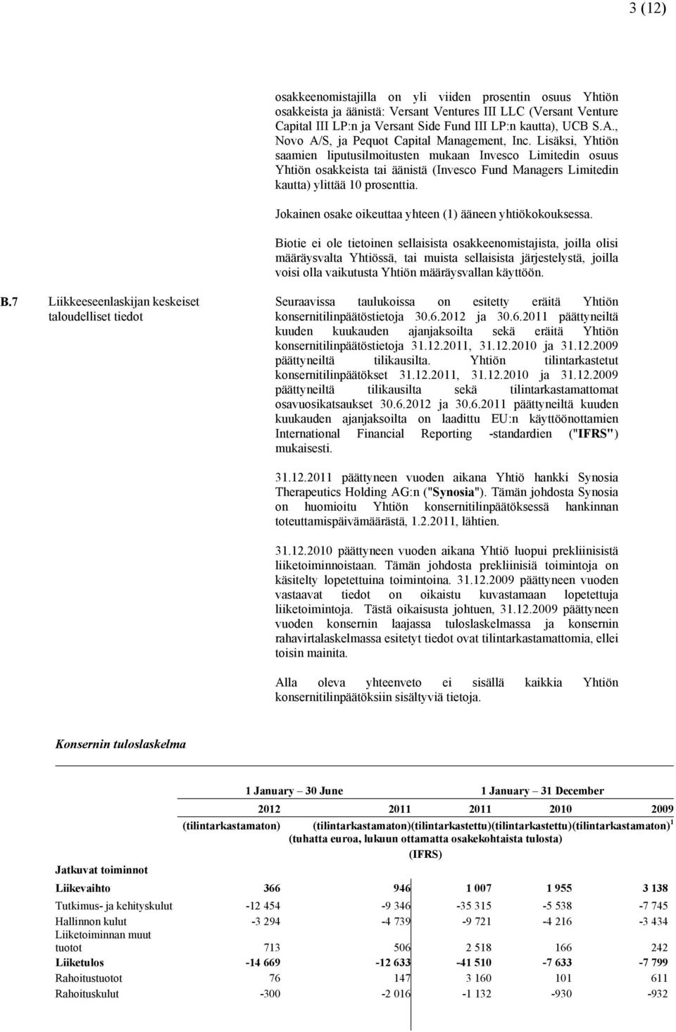 Lisäksi, Yhtiön saamien liputusilmoitusten mukaan Invesco Limitedin osuus Yhtiön osakkeista tai äänistä (Invesco Fund Managers Limitedin kautta) ylittää 10 prosenttia.