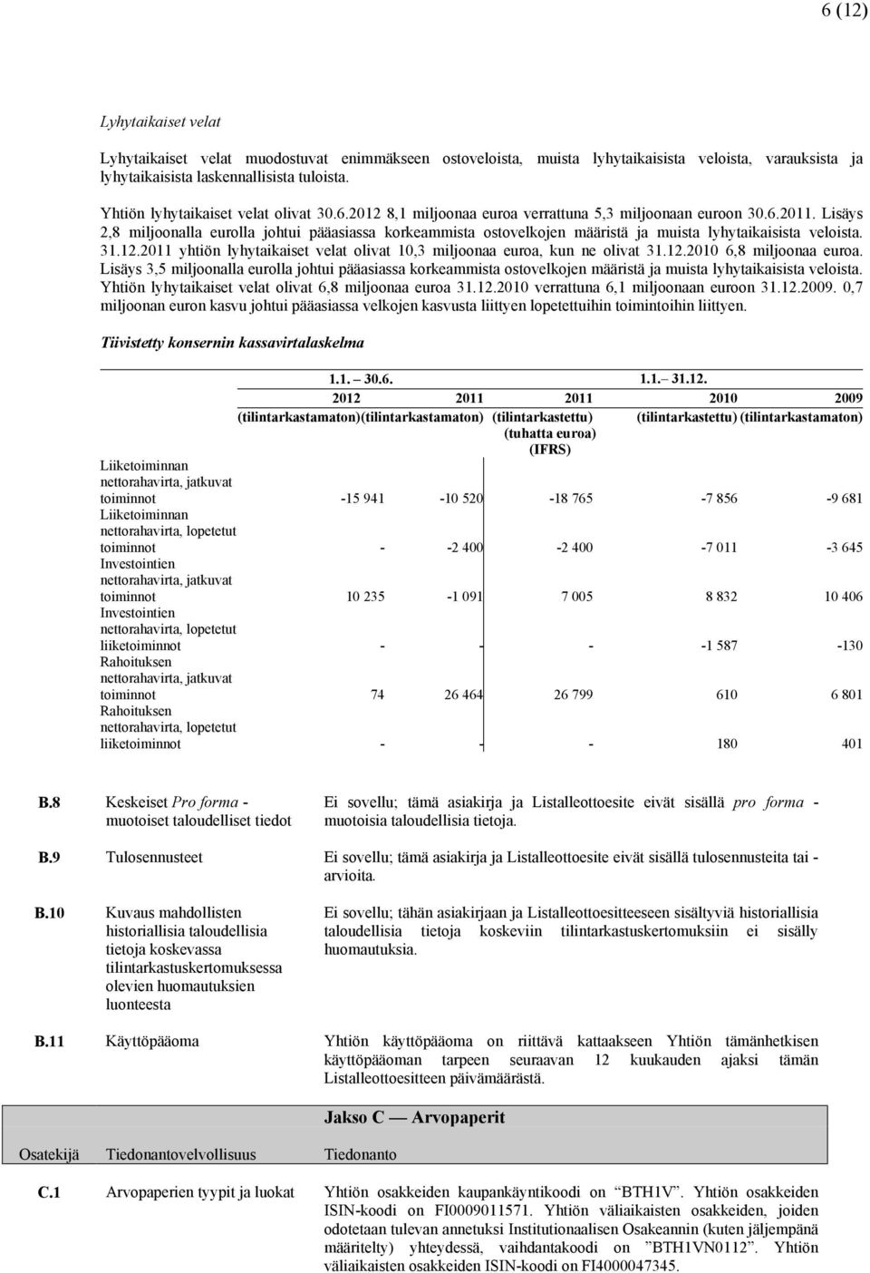 Lisäys 2,8 miljoonalla eurolla johtui pääasiassa korkeammista ostovelkojen määristä ja muista lyhytaikaisista veloista. 31.12.