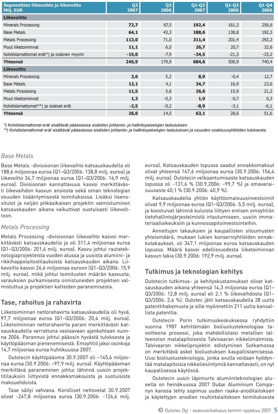 Base Metals 12,1 4,1 34,7 16,9 23,6 Metals Processing 11,5 5,6 26,6 15,9 21,2 Muut liiketoiminnat 1,3-0,3 1,9-0,7 0,3 Kohdistamattomat**) ja sisäiset erät -2,5-0,2-8,9-3,1-6,1 Yhteensä 26,0 14,5 63,1