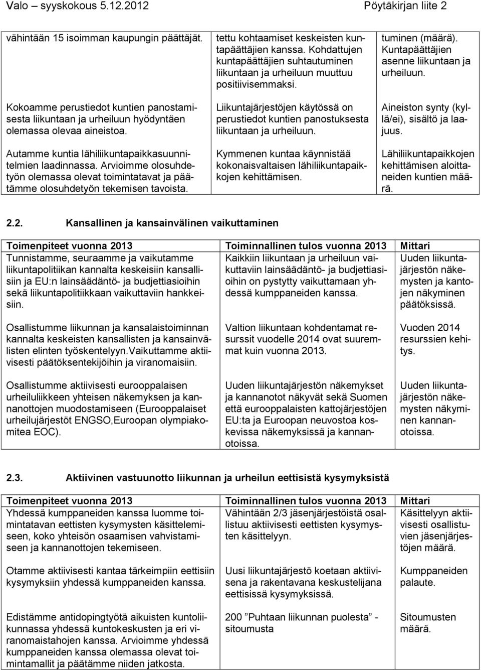 tettu kohtaamiset keskeisten kuntapäättäjien kanssa. Kohdattujen kuntapäättäjien suhtautuminen liikuntaan ja urheiluun muuttuu positiivisemmaksi.