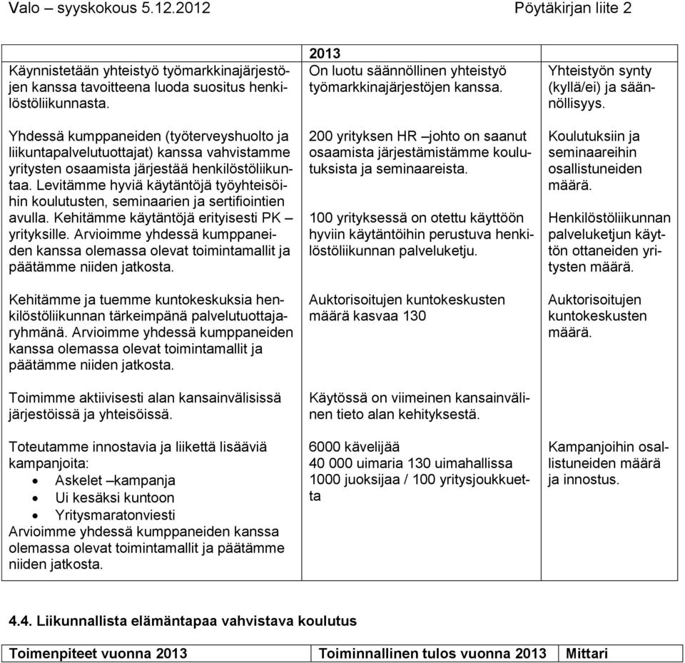 Levitämme hyviä käytäntöjä työyhteisöihin koulutusten, seminaarien ja sertifiointien avulla. Kehitämme käytäntöjä erityisesti PK yrityksille.