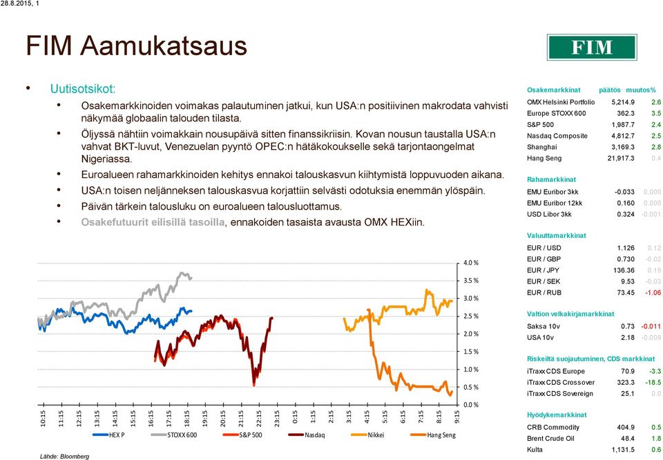 Kovan nousun taustalla USA:n vahvat BKT-luvut, Venezuelan pyyntö OPEC:n hätäkokoukselle sekä tarjontaongelmat Nigeriassa.