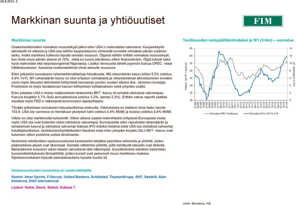 Öljyssä nähtiin erittäin voimakas nousurekyyli, kun nousi päivän aikana yli 10%, mikä on suurin päivänosu sitten finanssikriisin. Öljyä tukivat sekä hyvä makrodata että tarjontaongelmat Nigeriassa.