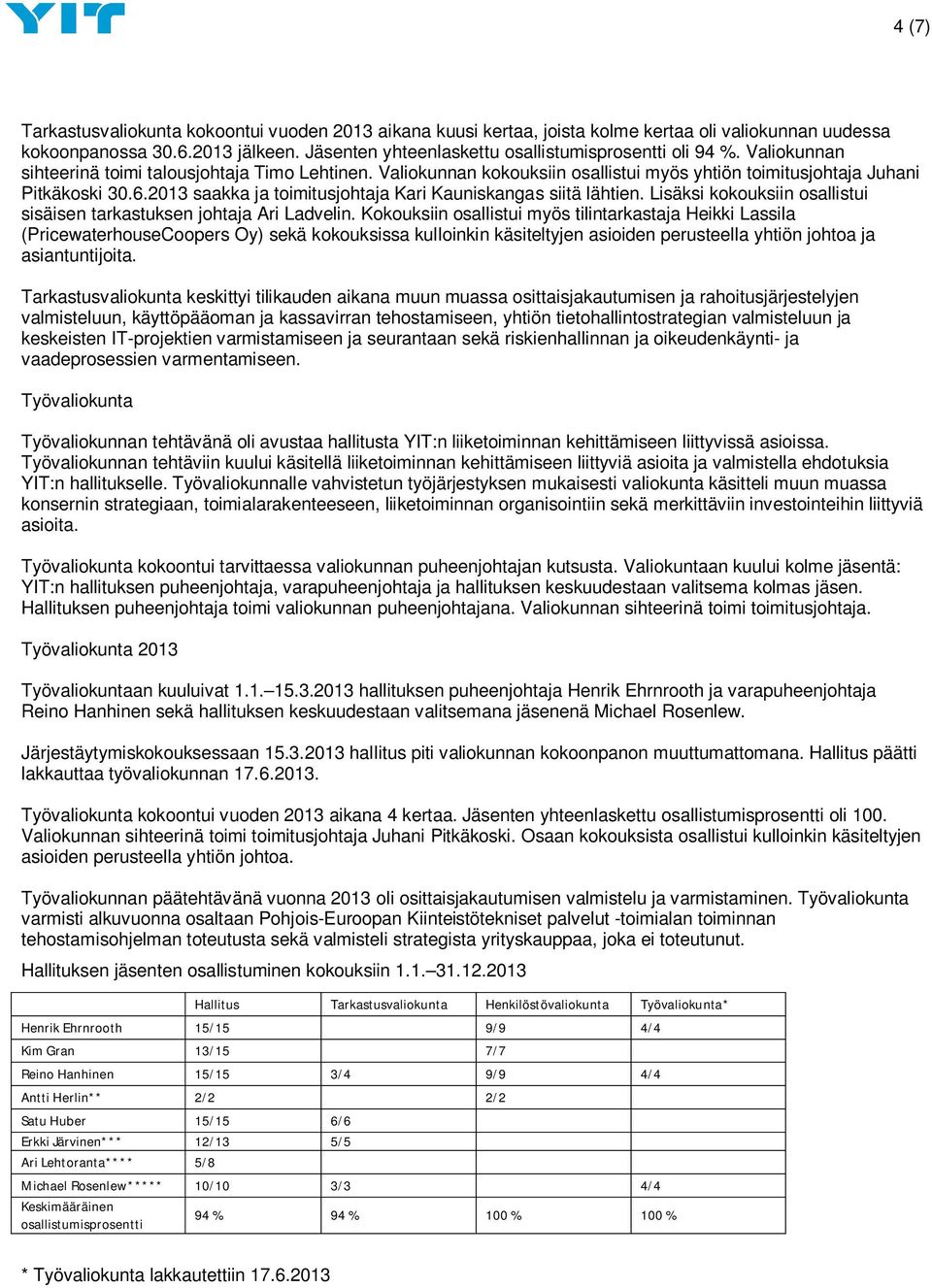 2013 saakka ja toimitusjohtaja Kari Kauniskangas siitä lähtien. Lisäksi kokouksiin osallistui sisäisen tarkastuksen johtaja Ari Ladvelin.