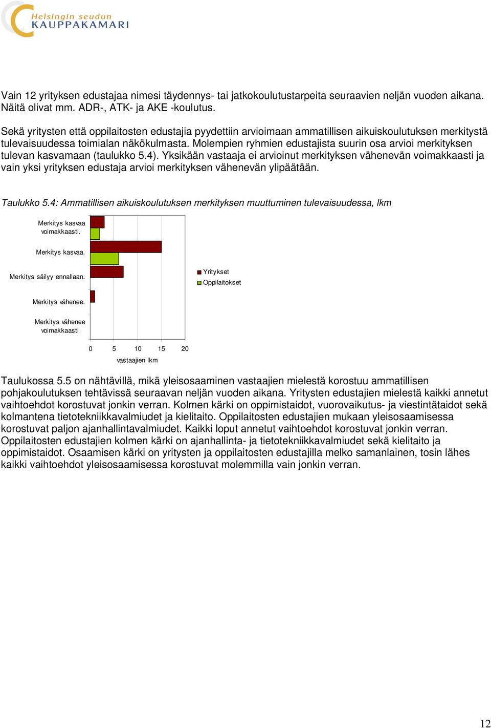 Molempien ryhmien edustajista suurin osa arvioi merkityksen tulevan kasvamaan (taulukko 5.4).