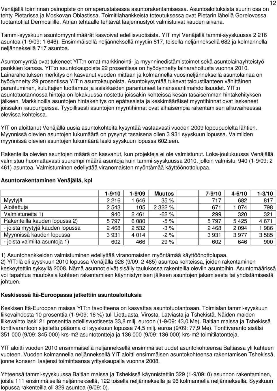 Tammi-syyskuun asuntomyyntimäärät kasvoivat edellisvuotisista. YIT myi Venäjällä tammi-syyskuussa 2 216 asuntoa (1-9/09: 1 646).