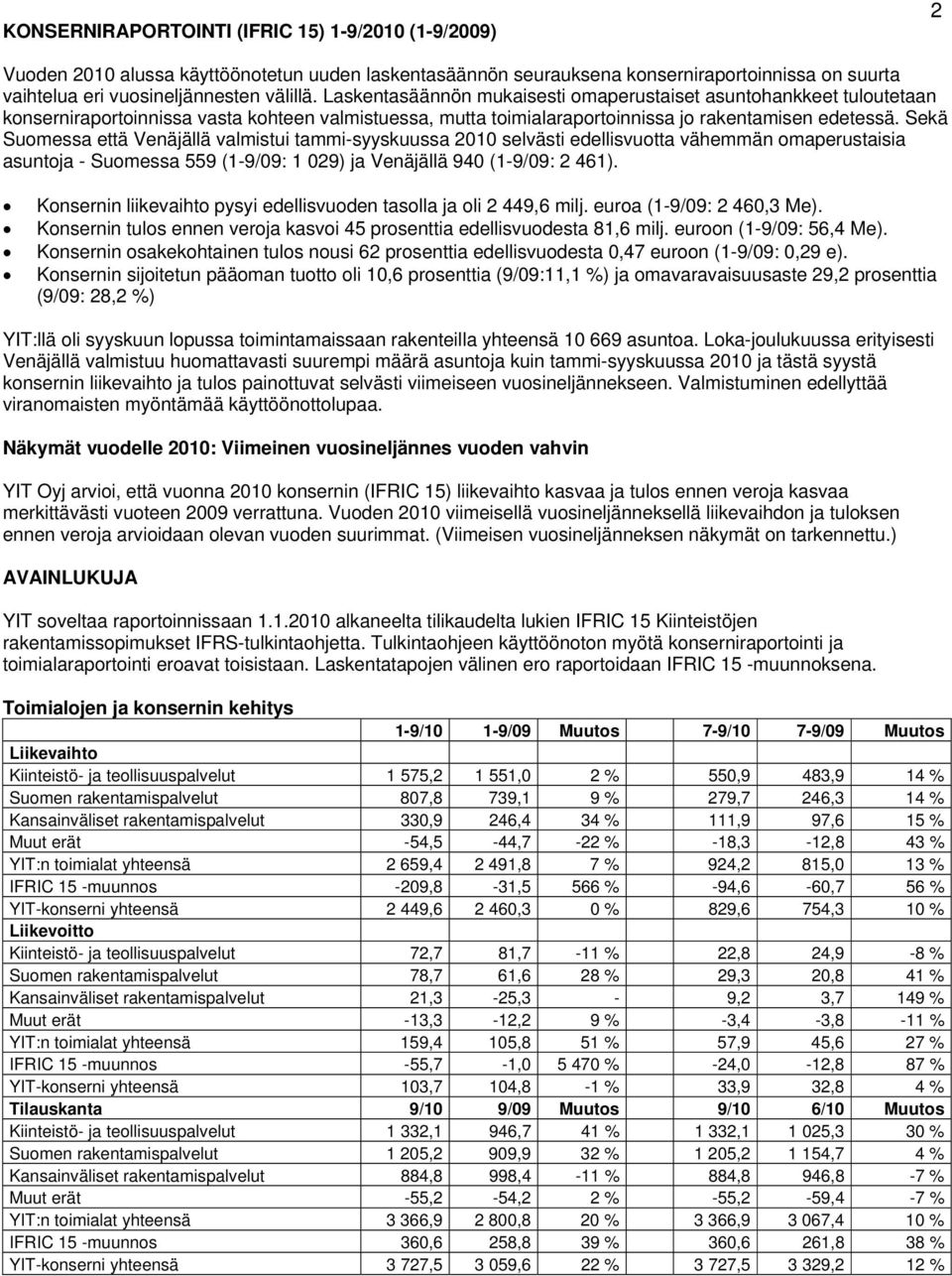 Sekä Suomessa että Venäjällä valmistui tammi-syyskuussa 2010 selvästi edellisvuotta vähemmän omaperustaisia asuntoja - Suomessa 559 (1-9/09: 1 029) ja Venäjällä 940 (1-9/09: 2 461).