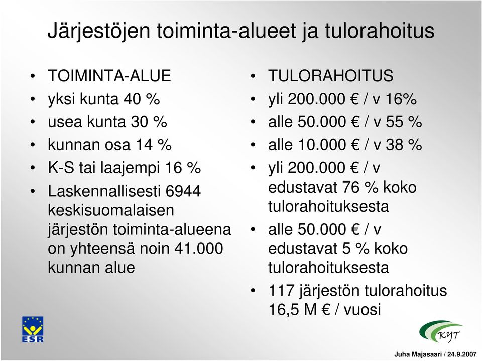 000 kunnan alue TULORAHOITUS yli 200.000 / v 16% alle 50.000 / v 55 % alle 10.000 / v 38 % yli 200.