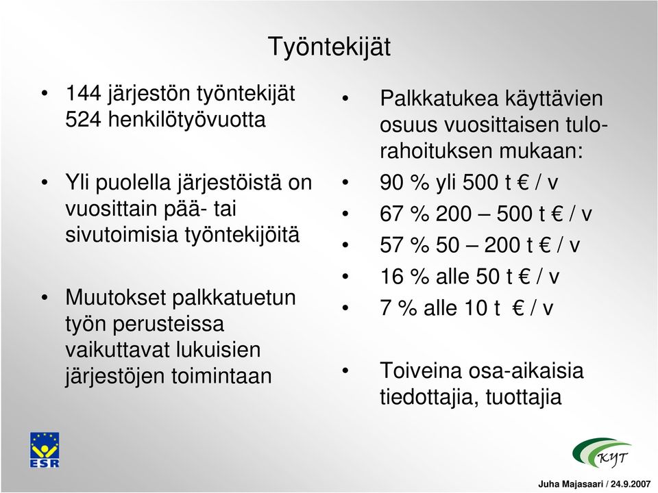 toimintaan Palkkatukea käyttävien osuus vuosittaisen tulorahoituksen mukaan: 90 % yli 500 t / v 67 % 200