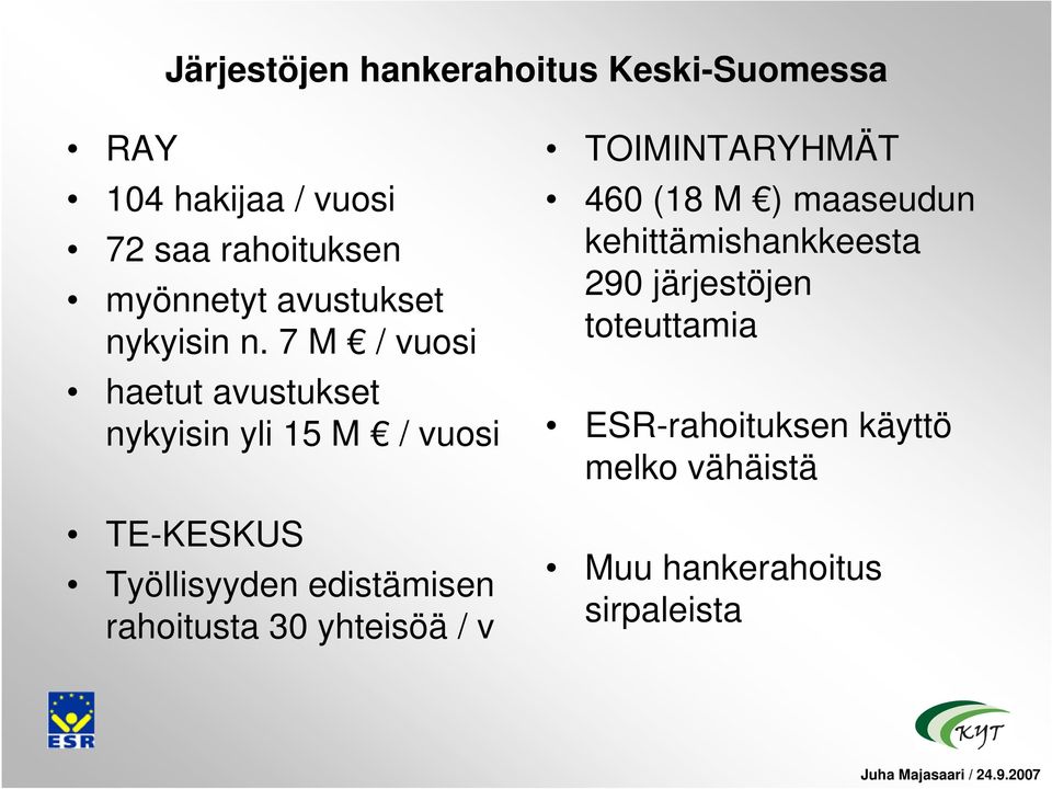 7 M / vuosi haetut avustukset nykyisin yli 15 M / vuosi TE-KESKUS Työllisyyden edistämisen