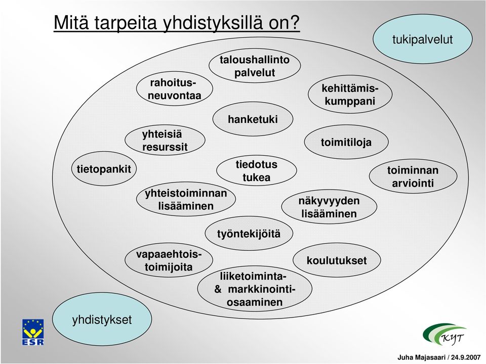 lisääminen taloushallinto palvelut hanketuki tiedotus tukea toimitiloja näkyvyyden