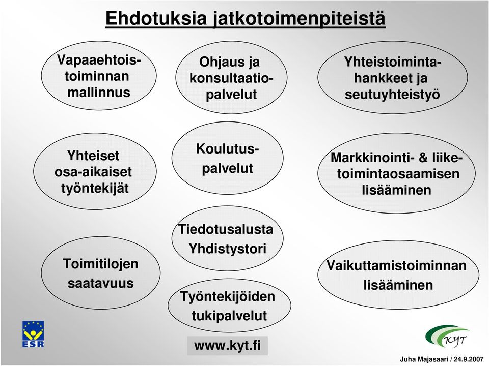 konsultaatiopalvelut Koulutus- Markkinointi- & liiketoimintaosaamisen lisääminen