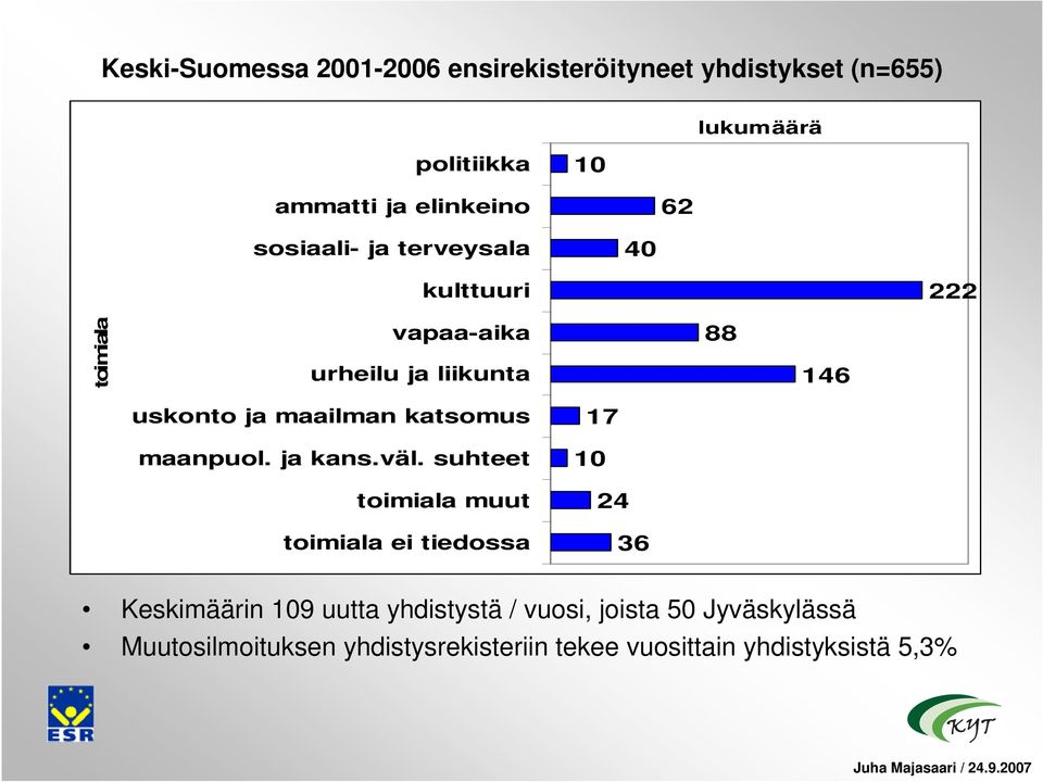 katsomus maanpuol. ja kans.väl.