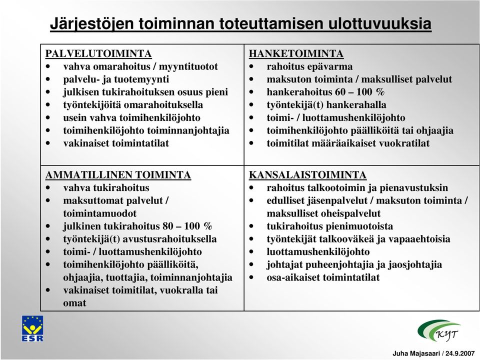 hankerahalla toimi- / luottamushenkilöjohto toimihenkilöjohto päälliköitä tai ohjaajia toimitilat määräaikaiset vuokratilat AMMATILLINEN TOIMINTA vahva tukirahoitus maksuttomat palvelut /