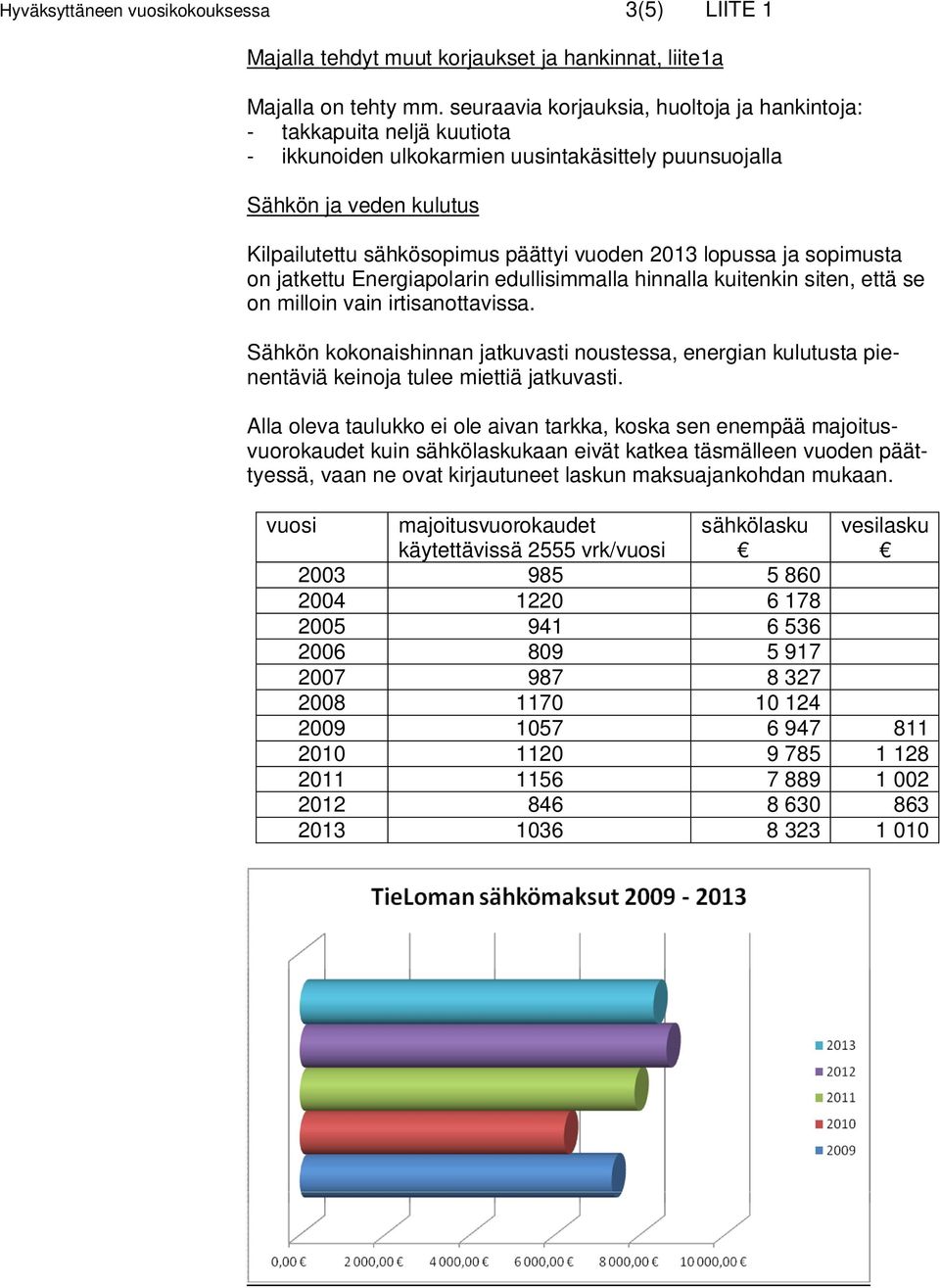 lopussa ja sopimusta on jatkettu Energiapolarin edullisimmalla hinnalla kuitenkin siten, että se on milloin vain irtisanottavissa.