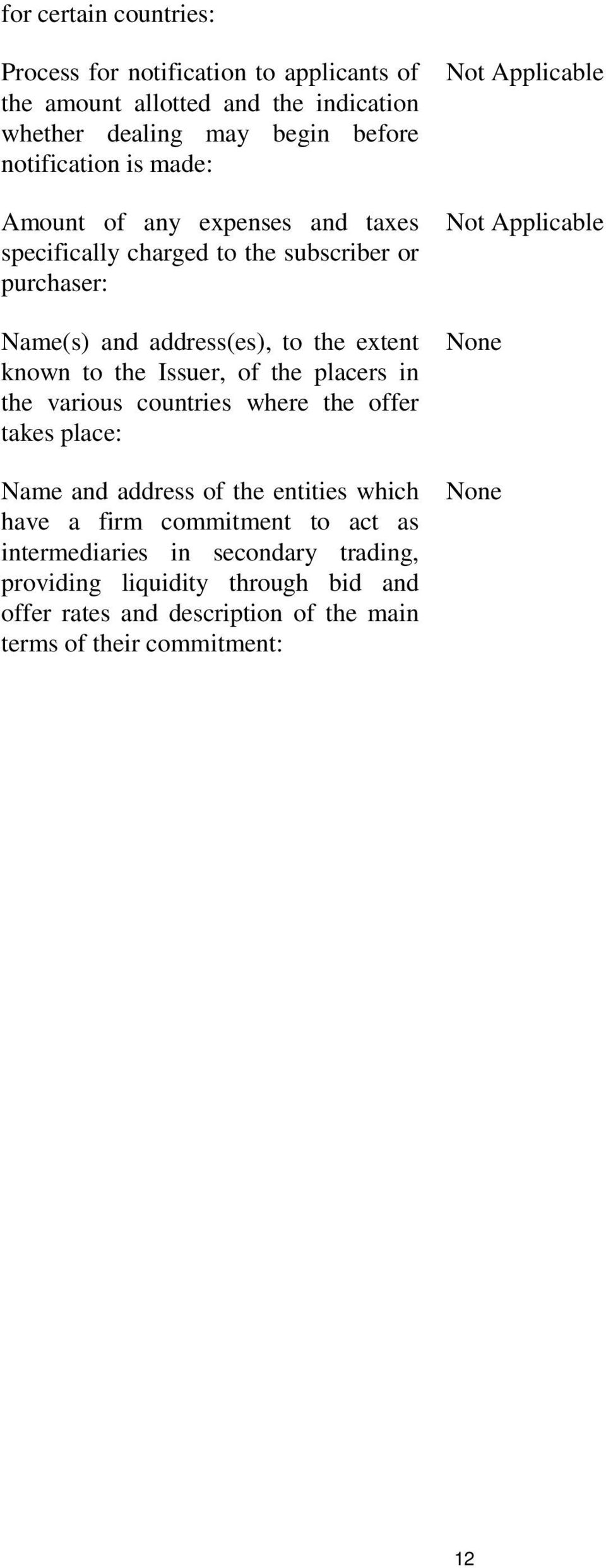 the placers in the various countries where the offer takes place: Name and address of the entities which have a firm commitment to act as intermediaries in