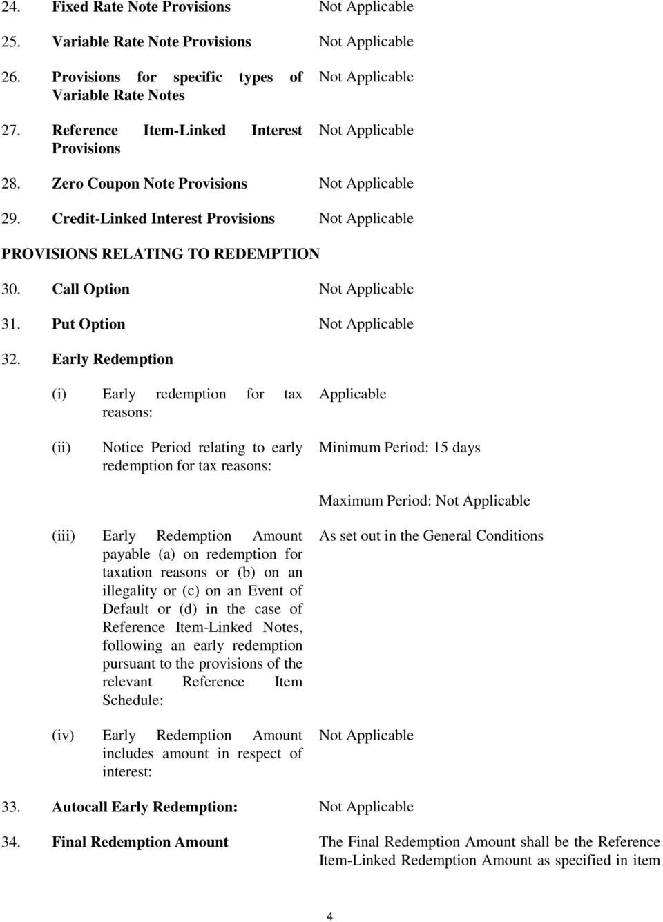 Credit-Linked Interest Provisions Not Applicable PROVISIONS RELATING TO REDEMPTION 30. Call Option Not Applicable 31. Put Option Not Applicable 32.