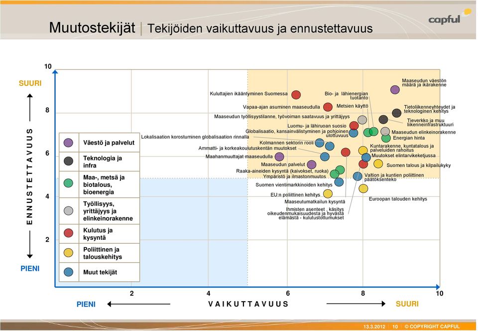 lähiruoan suosio Globalisaatio, kansainvälistyminen ja pohjoinen Lokalisaation korostuminen globalisaation rinnalla ulottuvuus Kolmannen sektorin rooli Ammatti- ja korkeakoulutuskentän muutokset