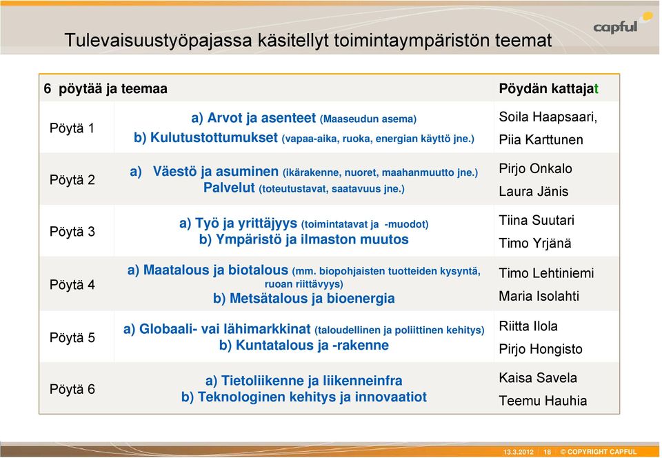 ) a) Työ ja yrittäjyys (toimintatavat ja -muodot) b) Ympäristö ja ilmaston muutos a) Maatalous ja biotalous (mm.