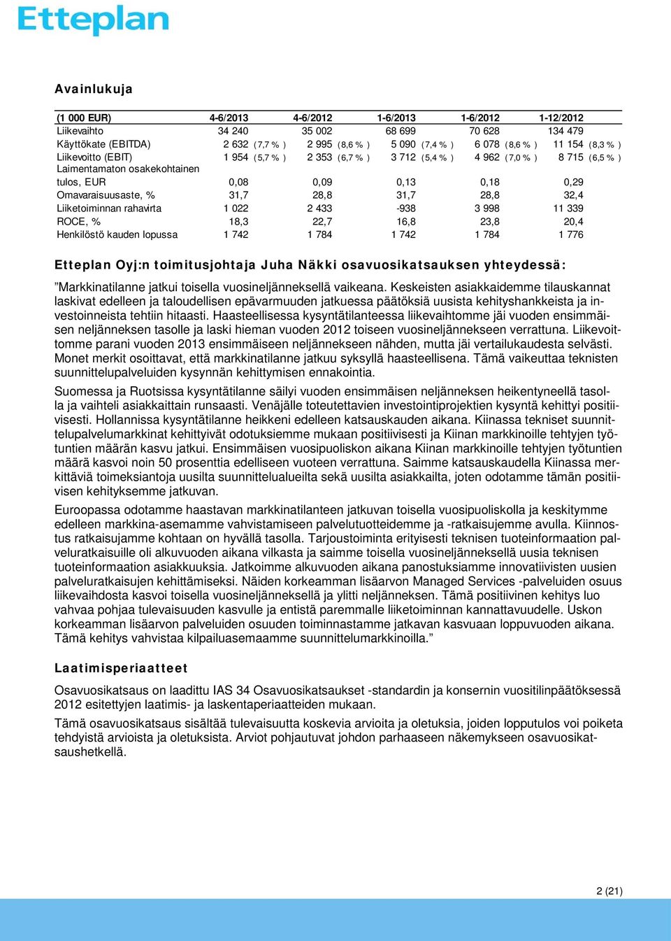 28,8 31,7 28,8 32,4 Liiketoiminnan rahavirta 1 022 2 433-938 3 998 11 339 ROCE, % 18,3 22,7 16,8 23,8 20,4 Henkilöstö kauden lopussa 1 742 1 784 1 742 1 784 1 776 Etteplan Oyj:n toimitusjohtaja Juha