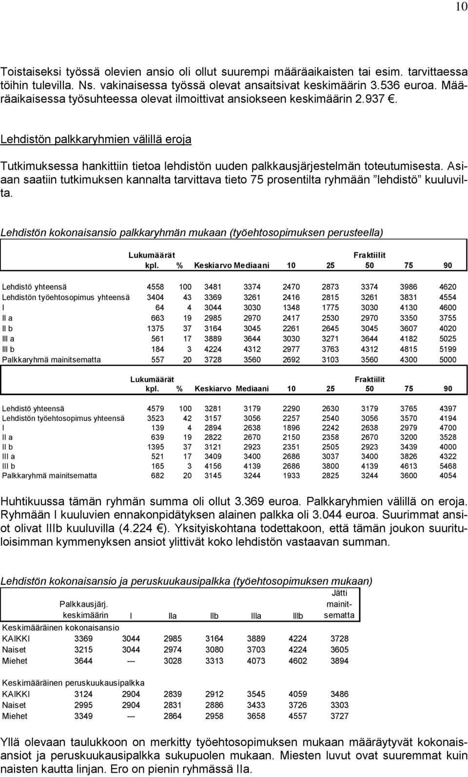 Asiaan saatiin tutkimuksen kannalta tarvittava tieto 75 prosentilta ryhmään lehdistö kuuluvilta.