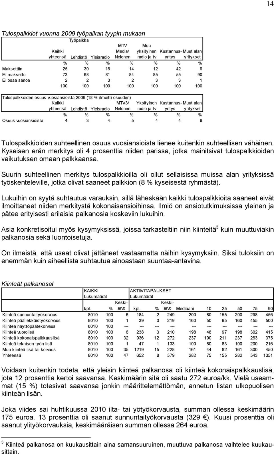 MTV3/ Nelonen Yksityinen radio ja tv Kustannusyritys t alan yritykset % % % % % % % Osuus vuosiansioista 4 3 4 5 4 4 9 Tulospalkkioiden suhteellinen osuus vuosiansioista lienee kuitenkin suhteellisen