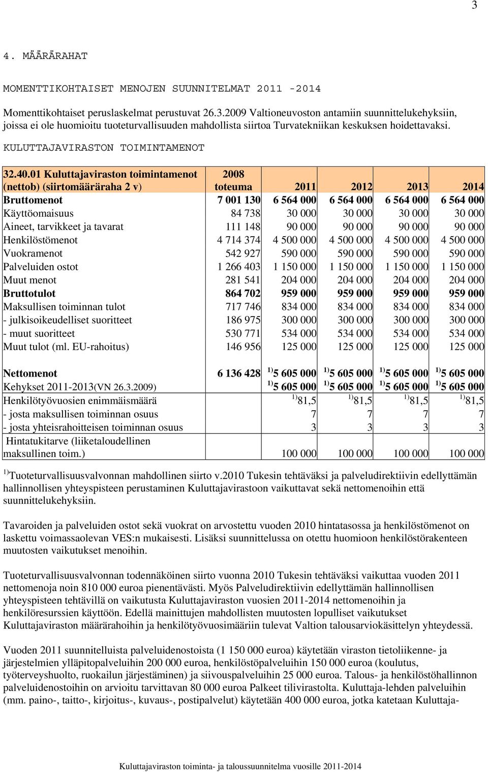 01 Kuluttajaviraston toimintamenot (nettob) (siirtomääräraha 2 v) 2008 toteuma 2011 2012 2013 2014 Bruttomenot 7 001 130 6 564 000 6 564 000 6 564 000 6 564 000 Käyttöomaisuus 84 738 30 000 30 000 30