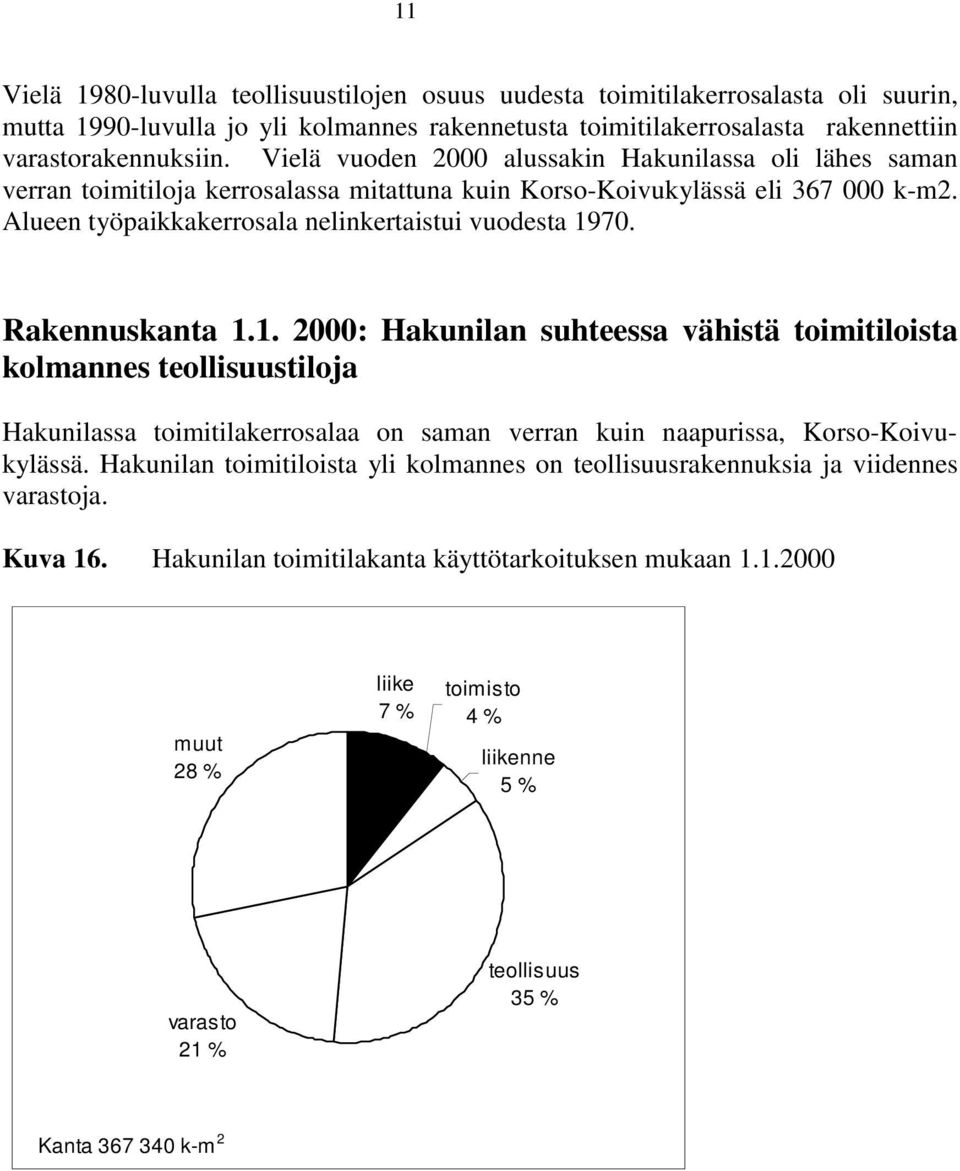 Rakennuskanta 1.1. 2000: Hakunlan suhteessa vähstä tomtlosta kolmannes teollsuustloja Hakunlassa tomtlakerrosalaa on saman verran kun naapurssa, Korso-Kovukylässä.