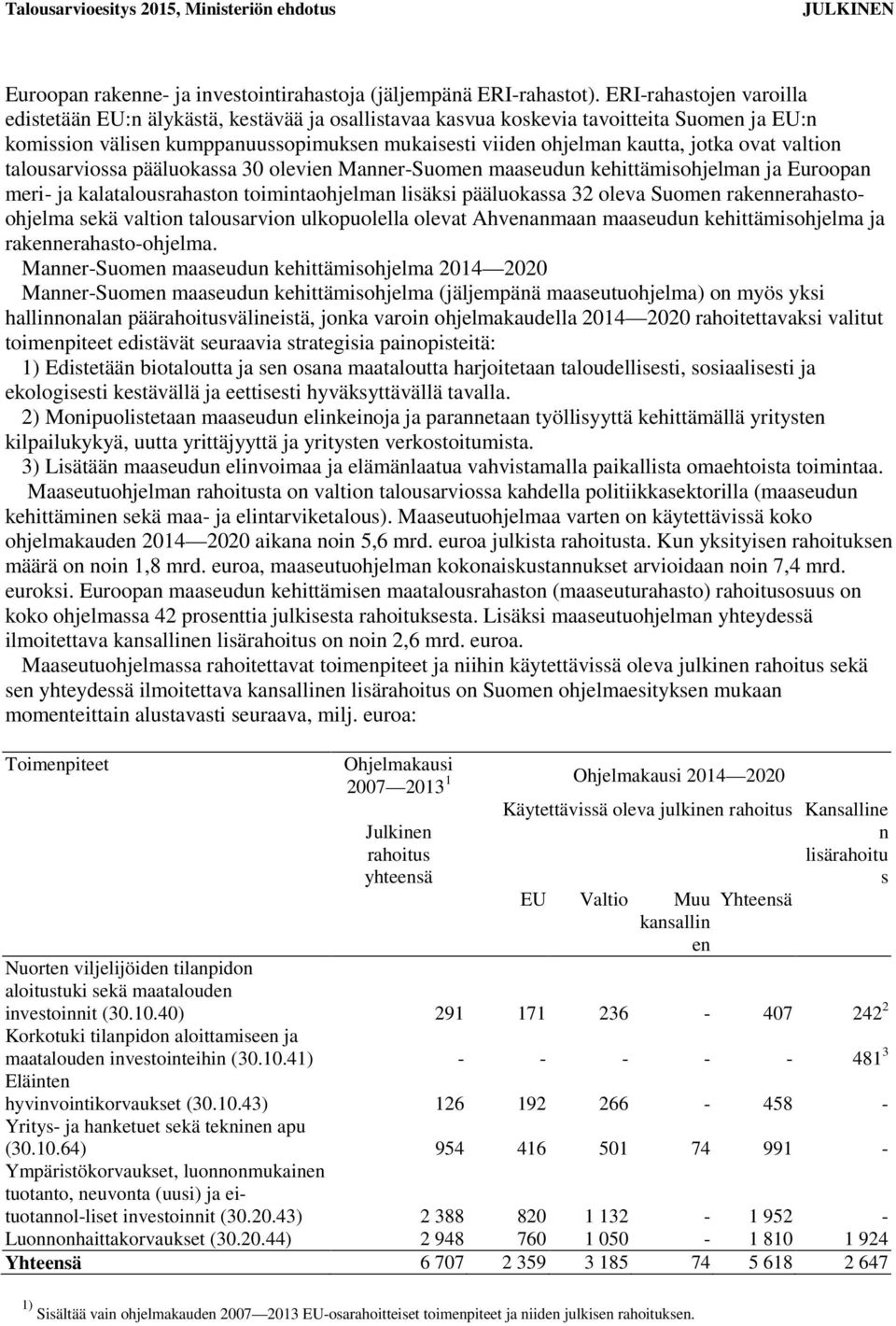 ovat valtion talousarviossa pääluokassa 30 olevien Manner-Suomen maaseudun kehittämisohjelman ja Euroopan meri- ja kalatalousrahaston toimintaohjelman lisäksi pääluokassa 32 oleva Suomen