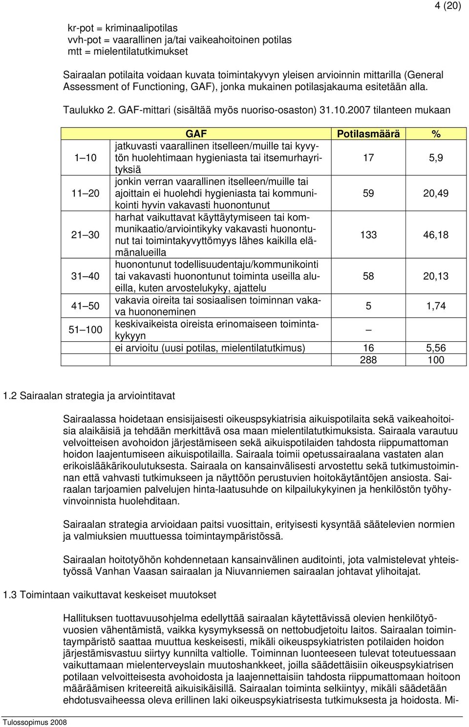 2007 tilanteen mukaan 1 10 11 20 21 30 31 40 41 50 51 100 GAF Potilasmäärä % jatkuvasti vaarallinen itselleen/muille tai kyvytön huolehtimaan hygieniasta tai itsemurhayrityksiä 17 5,9 jonkin verran