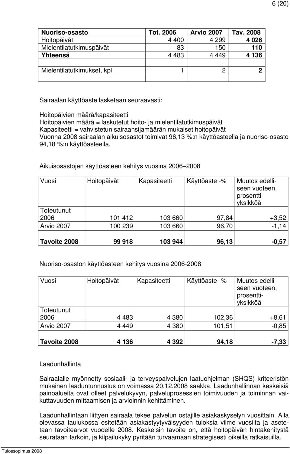 määrä/kapasiteetti Hoitopäivien määrä = laskutetut hoito- ja mielentilatutkimuspäivät Kapasiteetti = vahvistetun sairaansijamäärän mukaiset hoitopäivät Vuonna 2008 sairaalan aikuisosastot toimivat