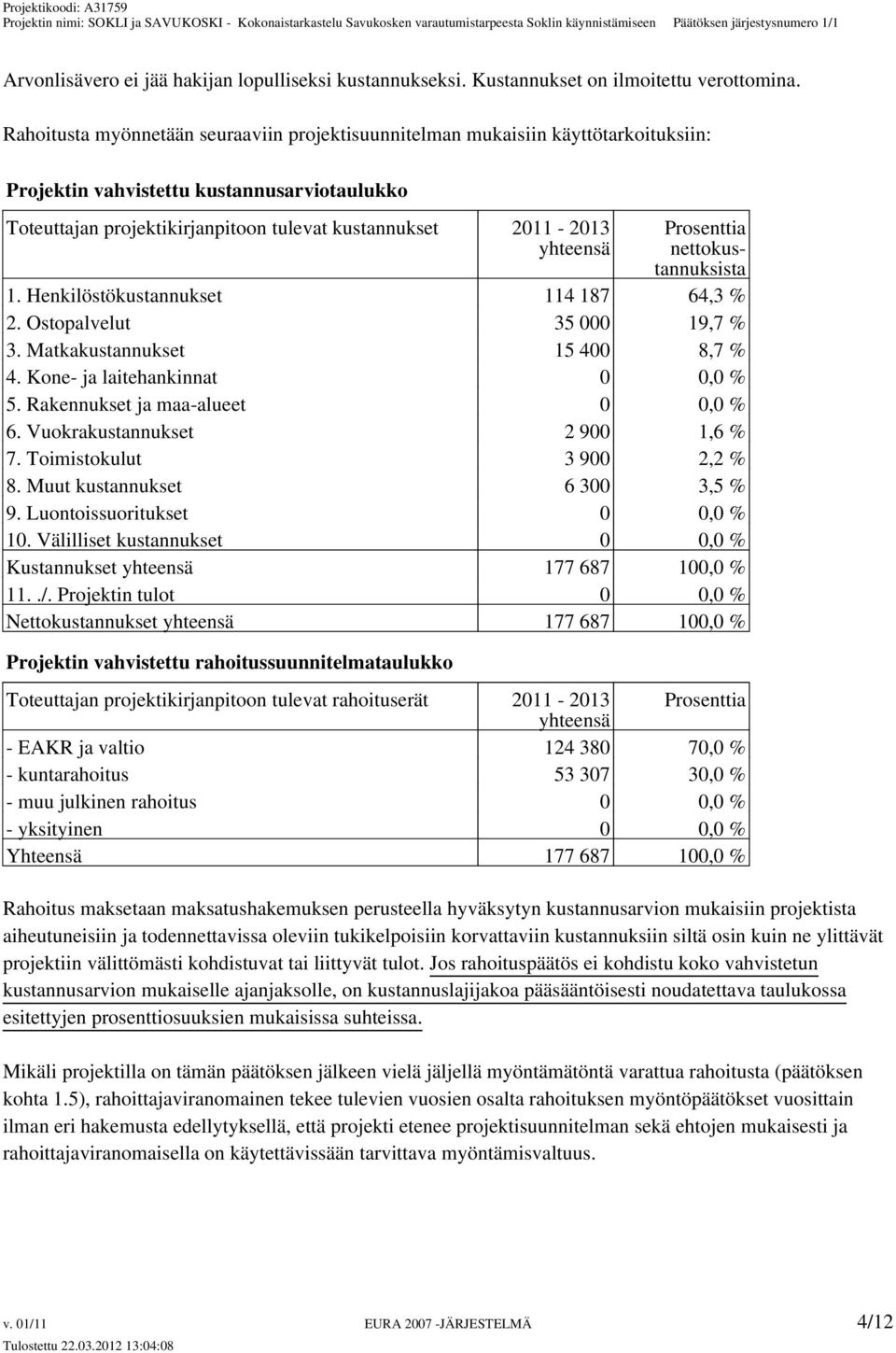 yhteensä Prosenttia nettokustannuksista 1. Henkilöstökustannukset 114 187 64,3 % 2. Ostopalvelut 35 000 19,7 % 3. Matkakustannukset 15 400 8,7 % 4. Kone- ja laitehankinnat 0 0,0 % 5.