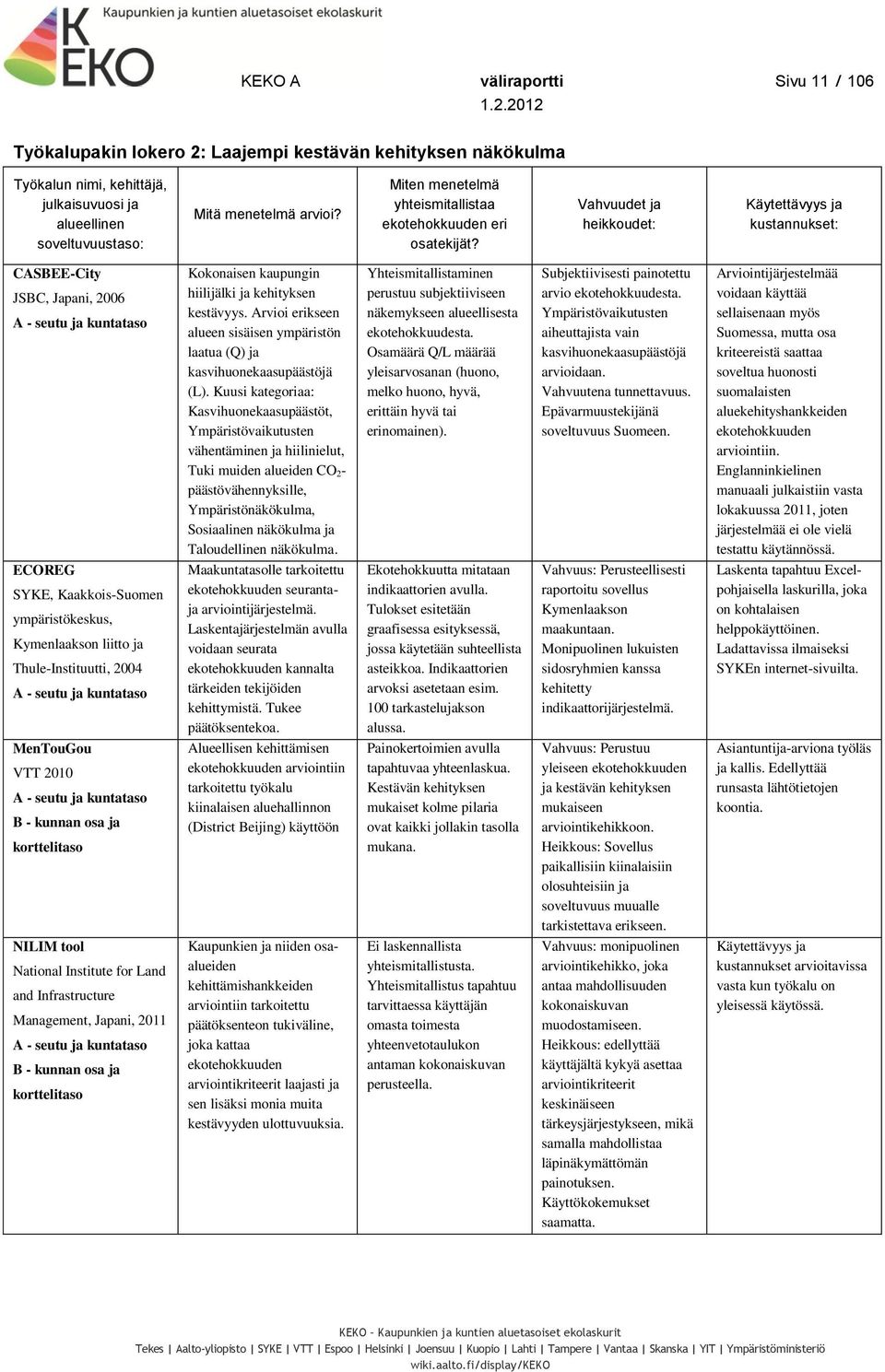 Vahvuudet ja heikkoudet: Käytettävyys ja kustannukset: CASBEE-City JSBC, Japani, 2006 A - seutu ja kuntataso Kokonaisen kaupungin hiilijälki ja kehityksen kestävyys.