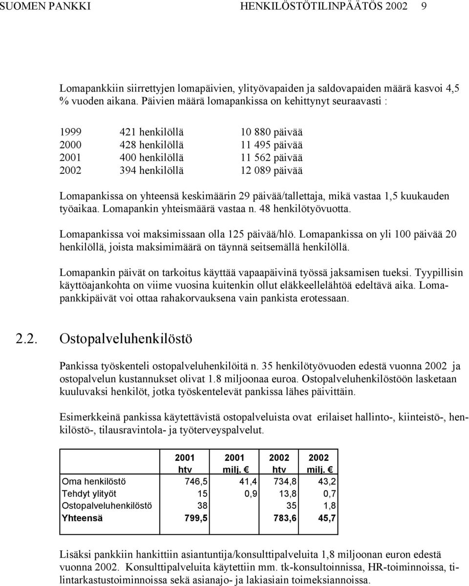 Lomapankissa on yhteensä keskimäärin 29 päivää/tallettaja, mikä vastaa 1,5 kuukauden työaikaa. Lomapankin yhteismäärä vastaa n. 48 henkilötyövuotta. Lomapankissa voi maksimissaan olla 125 päivää/hlö.